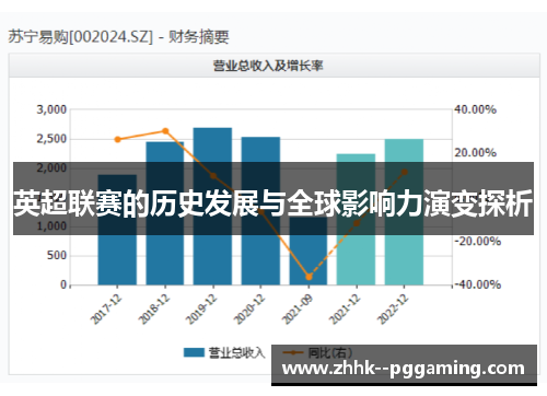 英超联赛的历史发展与全球影响力演变探析
