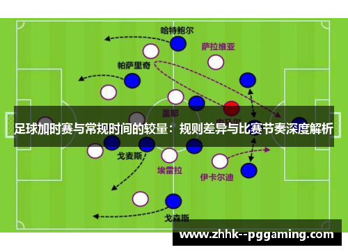足球加时赛与常规时间的较量：规则差异与比赛节奏深度解析
