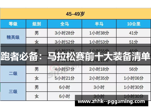 跑者必备：马拉松赛前十大装备清单