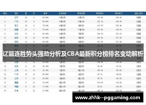 辽篮连胜势头强劲分析及CBA最新积分榜排名变动解析