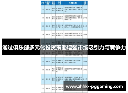 通过俱乐部多元化投资策略增强市场吸引力与竞争力