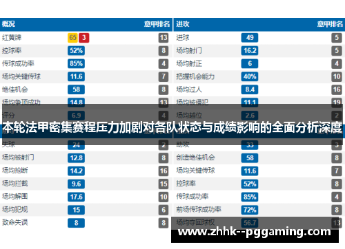 本轮法甲密集赛程压力加剧对各队状态与成绩影响的全面分析深度