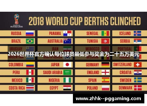 2026世界杯官方确认每位球员最低参与奖金为二十五万美元