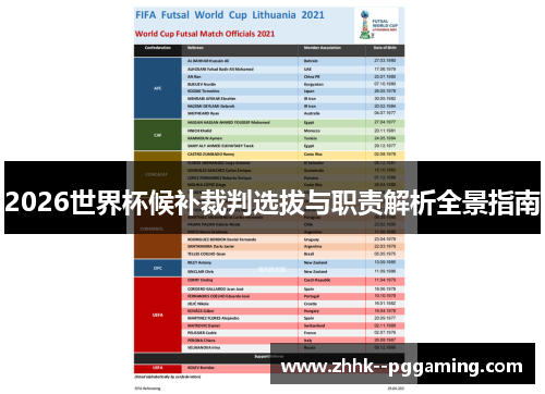 2026世界杯候补裁判选拔与职责解析全景指南