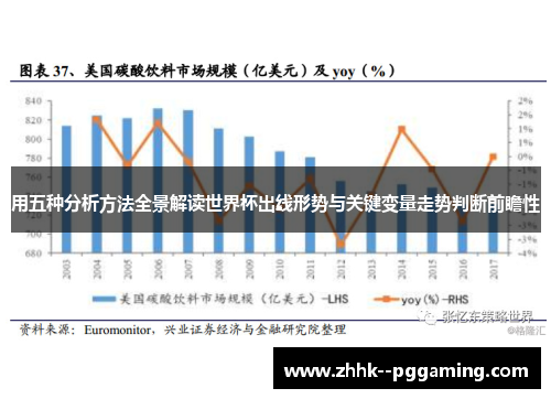 用五种分析方法全景解读世界杯出线形势与关键变量走势判断前瞻性
